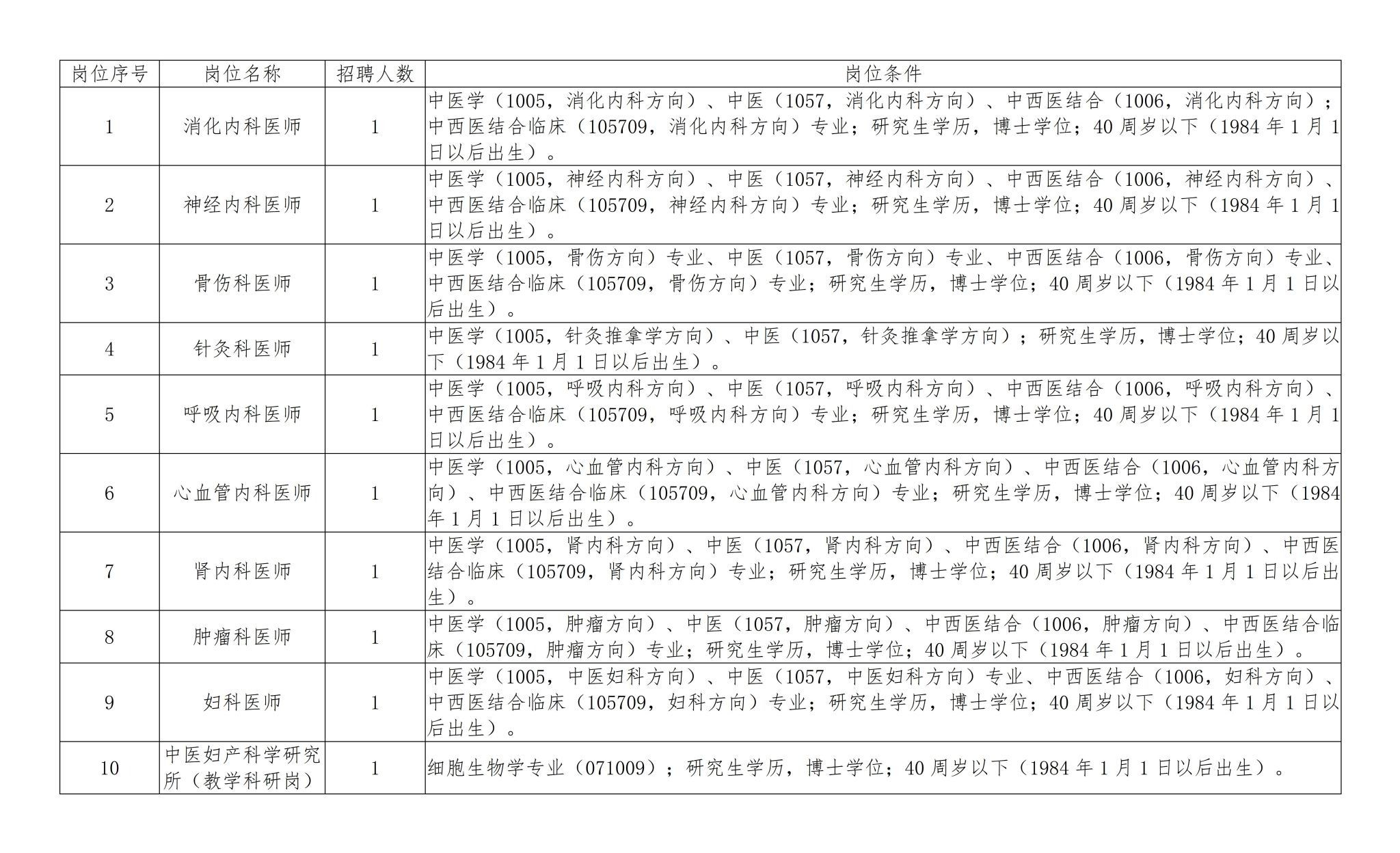 2024年江西中医药大学第二附属医院博士人才招聘公告